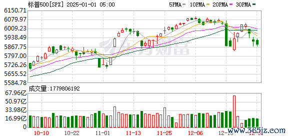 K图 SPX_0